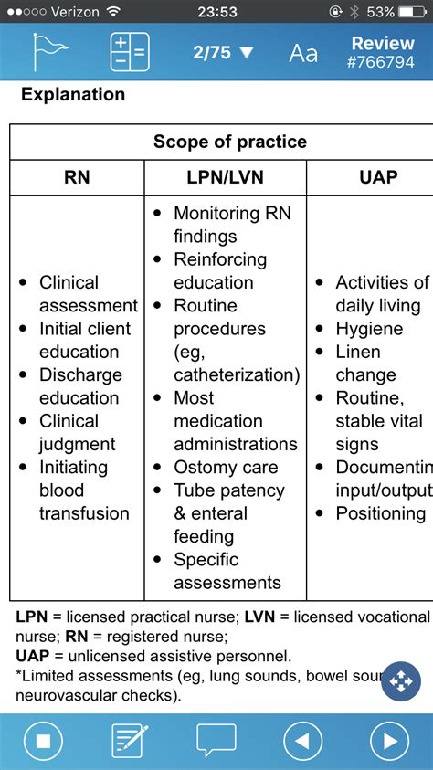 lvn free practice test.